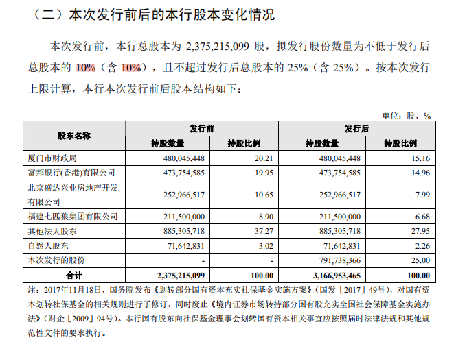 新股上市一览表(新股发行一览)