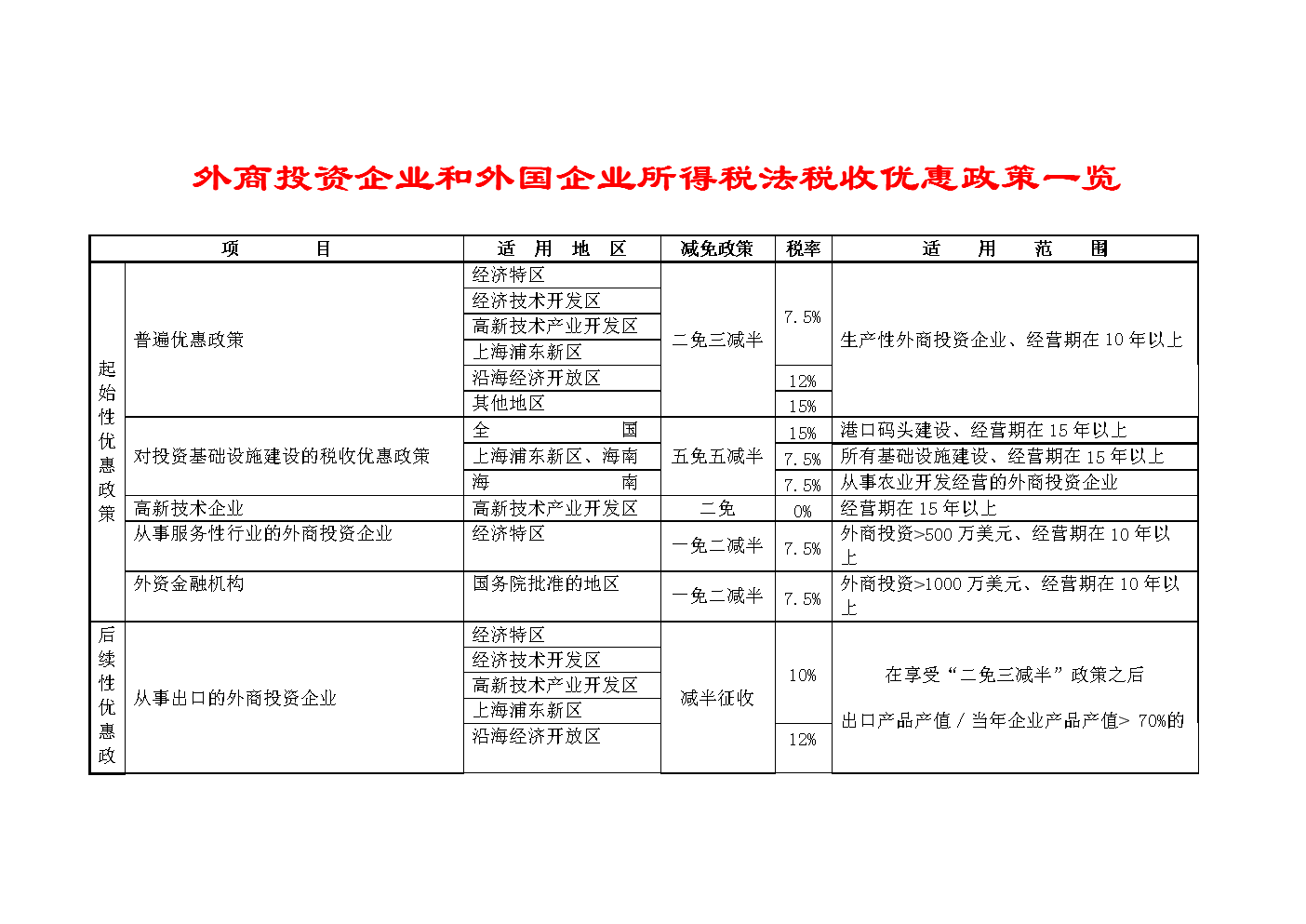 避税港(避税地具体避税)