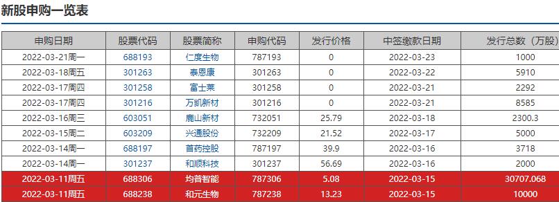 新股上市首日买入技巧(新股买入挂单技巧)