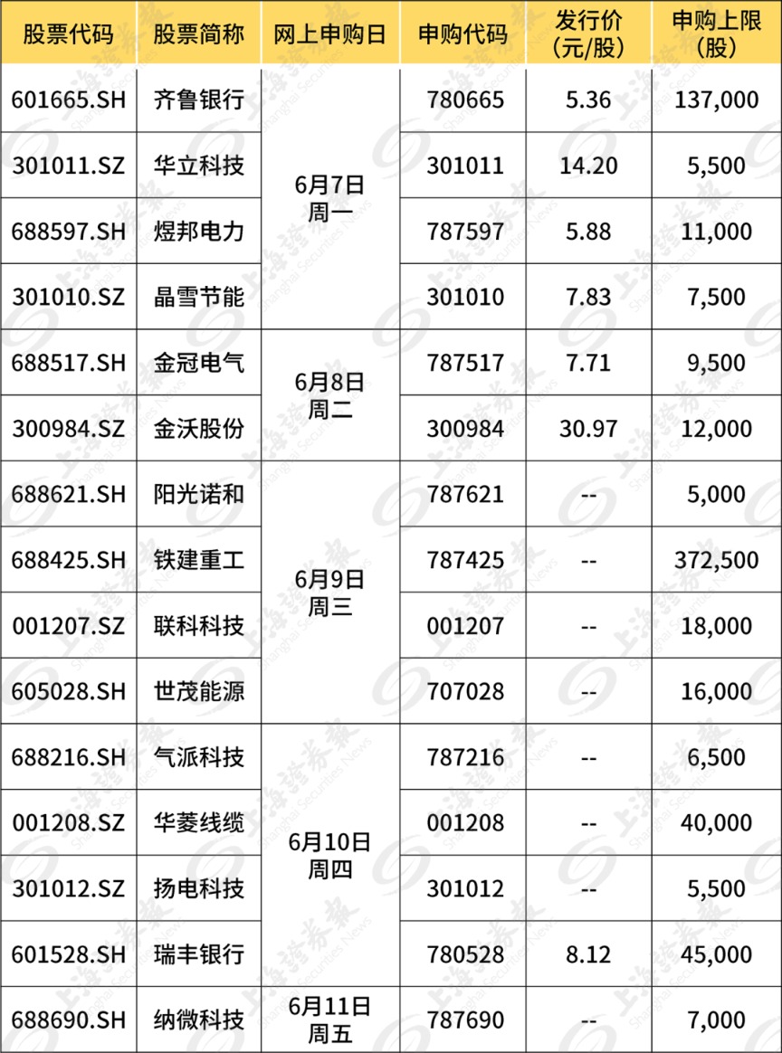 新股上市首日买入技巧(新股买入挂单技巧)