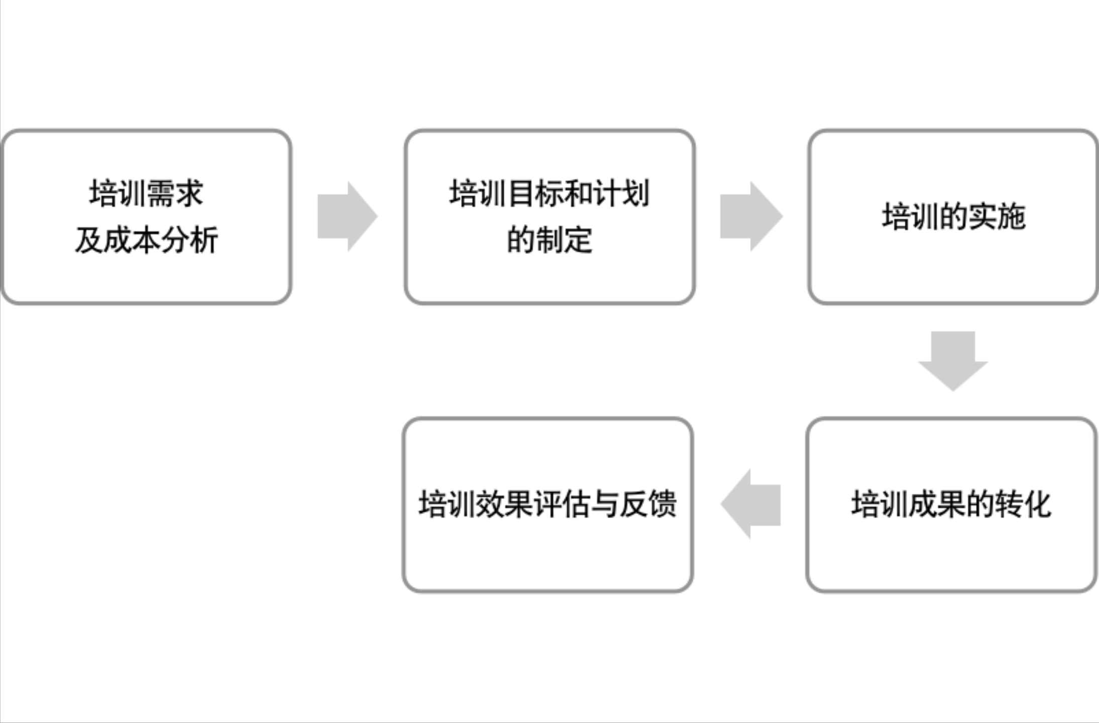 生产管理内训(绩效管理内训)