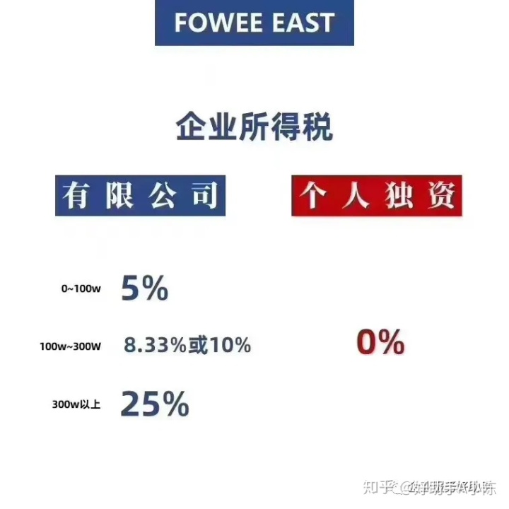 上海崇明岛税收优惠政策(上海自贸区税收优惠政策规定)