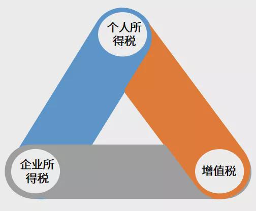 企业所得税税收筹划真实案例(税收真实案例)