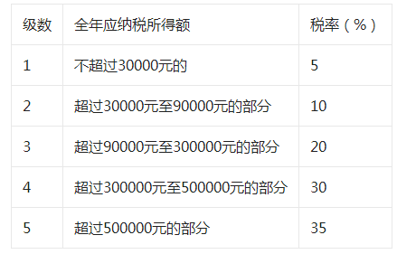 企业所得税税收筹划真实案例(企业吸收合并真实案例)