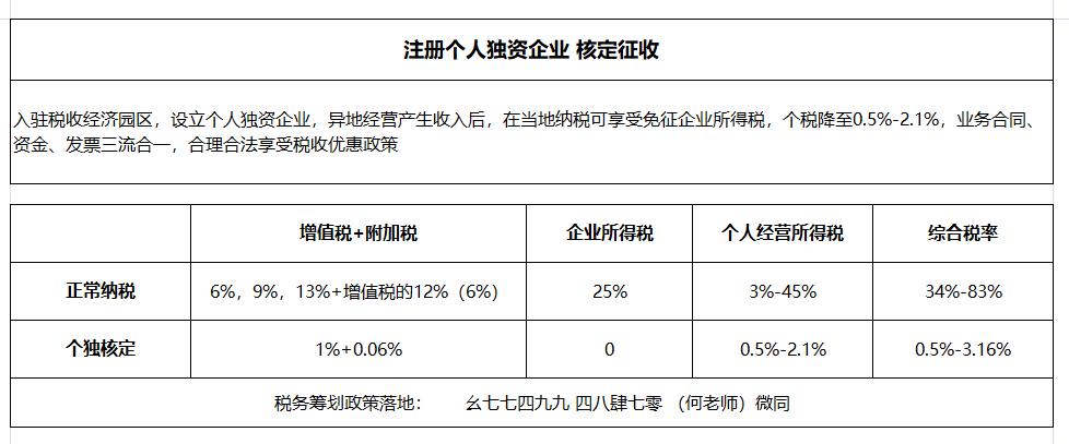 企业所得税税收筹划真实案例(年终奖如何筹划税收)