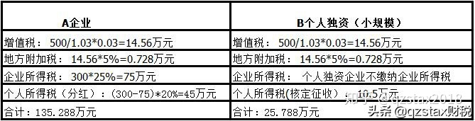 企业所得税税收筹划真实案例(年终奖如何筹划税收)(图5)