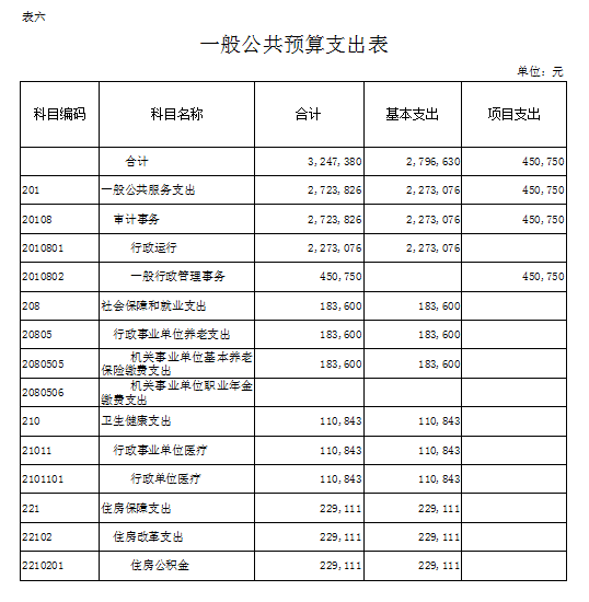 财务咨询一般怎么收费的(财务管控咨询)