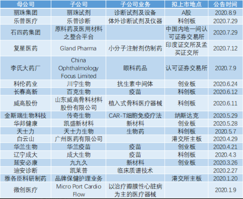 科创板上市辅导到上市多久(科创板上市流程对比)