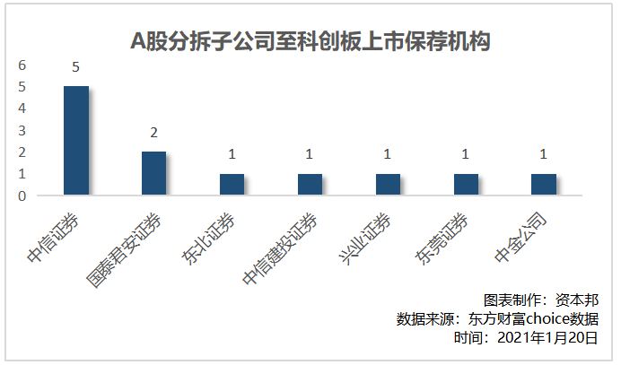 科创板上市辅导到上市多久(科创板上市流程对比)