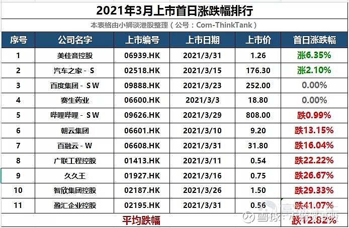 2021港股即将上市新股一览表(今日创业板上市新股一览)(图1)