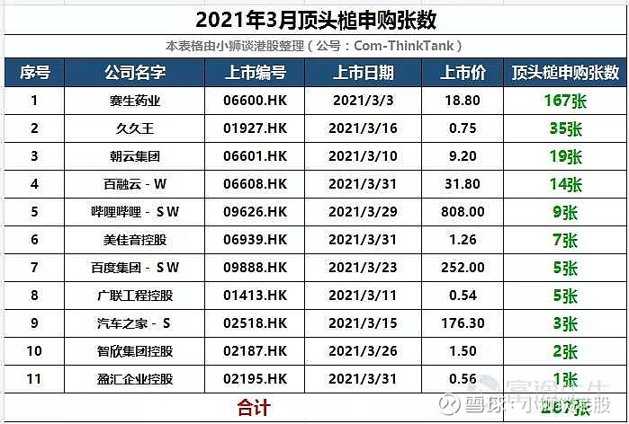 2021港股即将上市新股一览表(今日创业板上市新股一览)(图4)