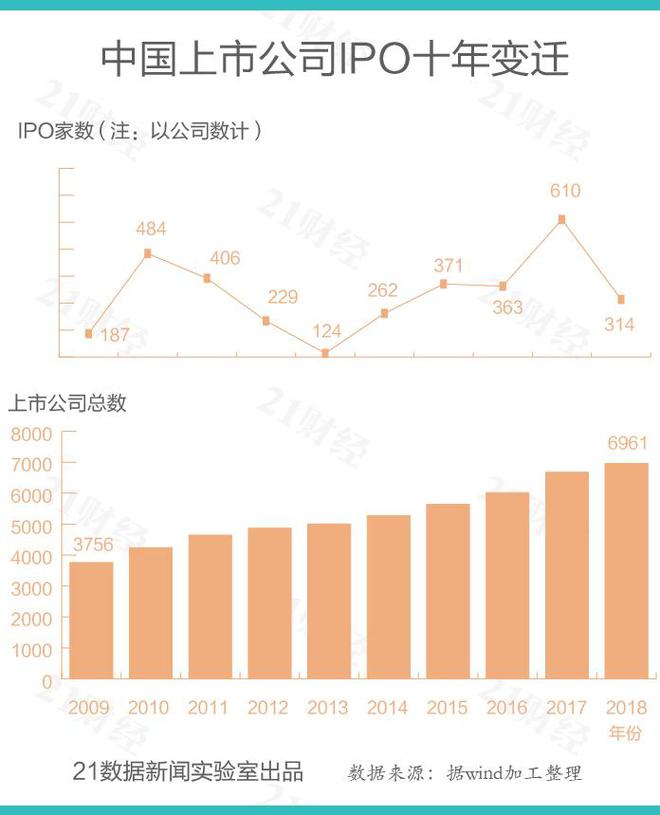 香港上市公司名单查询(香港公司查询)