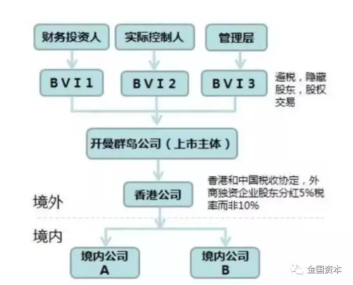 香港ipo流程(阿里巴巴ipo新股定价流程)(图5)