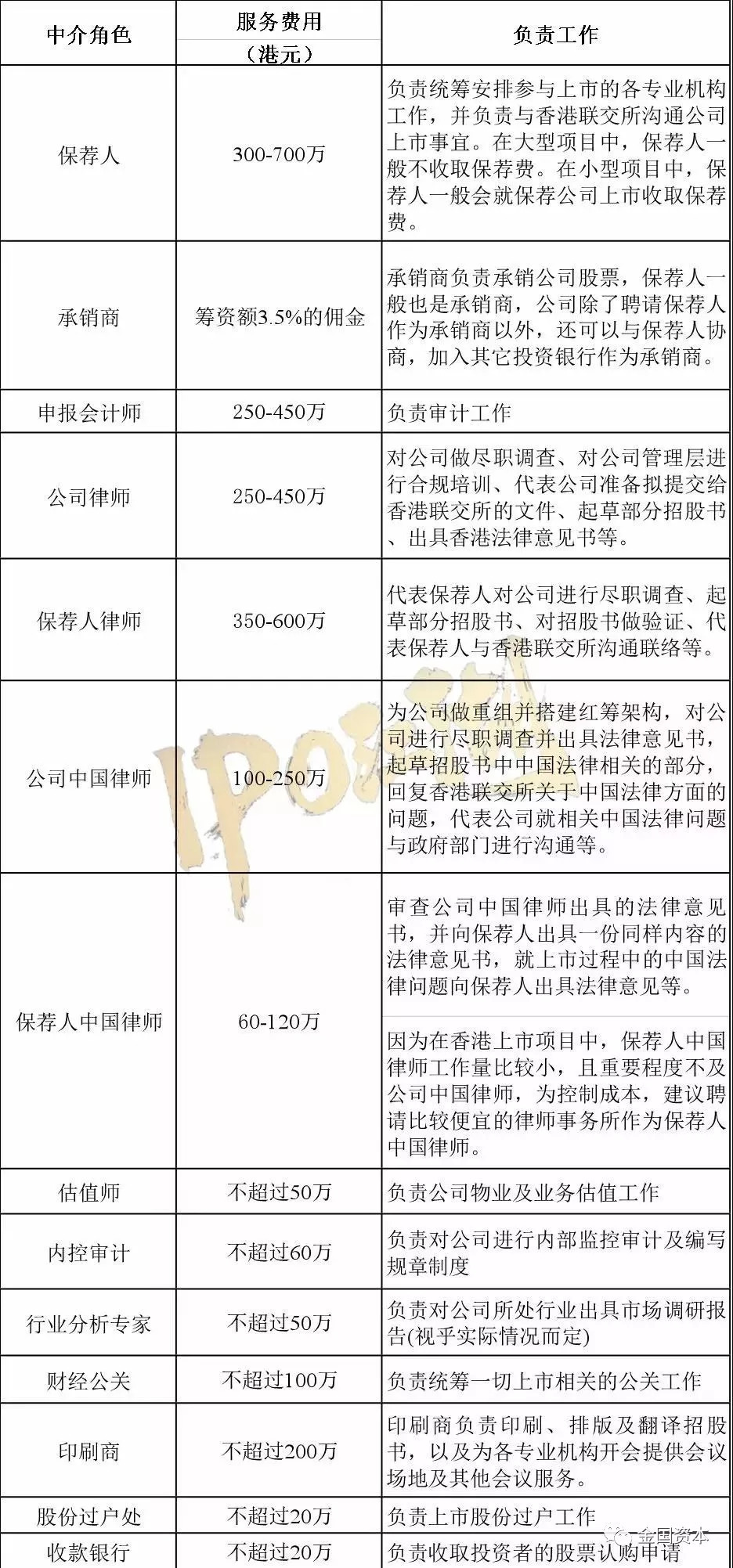 香港ipo流程(阿里巴巴ipo新股定价流程)(图6)