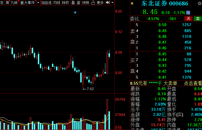 A股：证券板块王者归来？低估值潜力券商名单全梳理