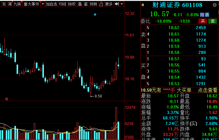 A股：证券板块王者归来？低估值潜力券商名单全梳理