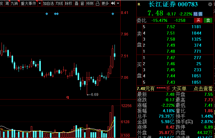 A股：证券板块王者归来？低估值潜力券商名单全梳理