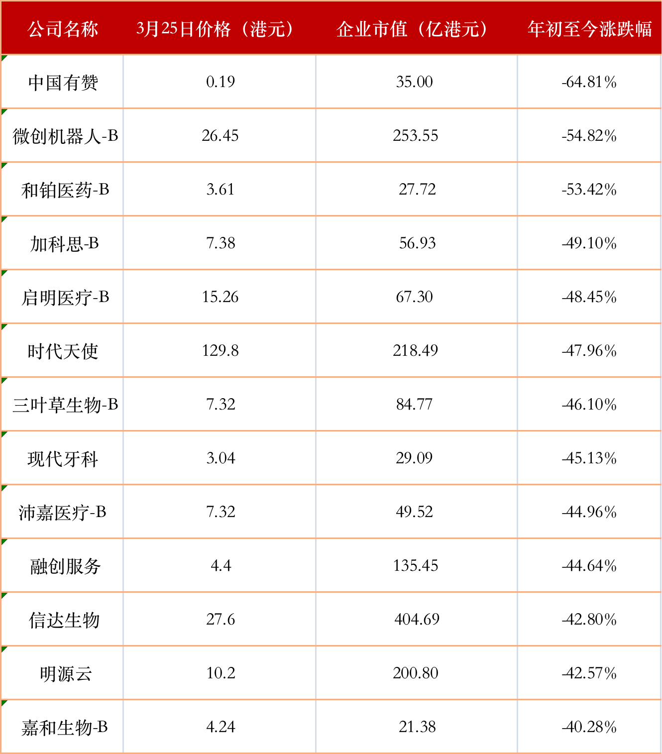 在香港上市的券商股有哪些(a股上市后在h股上市)