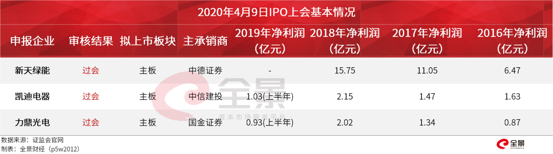 创业板排队等待上市公司名单(森麒麟上市排队名单)(图3)