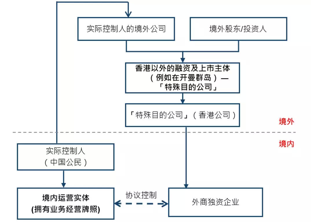 香港上市公司名单(香港上市的大陆公司名单)