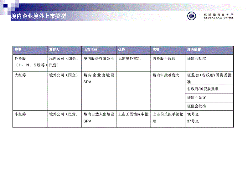 中国公司境外上市(中国上市科技类公司)