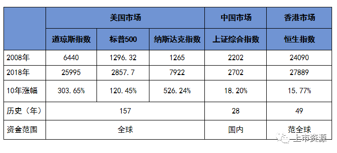 美国上市条件(新三板上市条件)(图2)