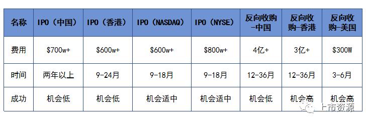 美国上市条件(新三板上市条件)(图4)