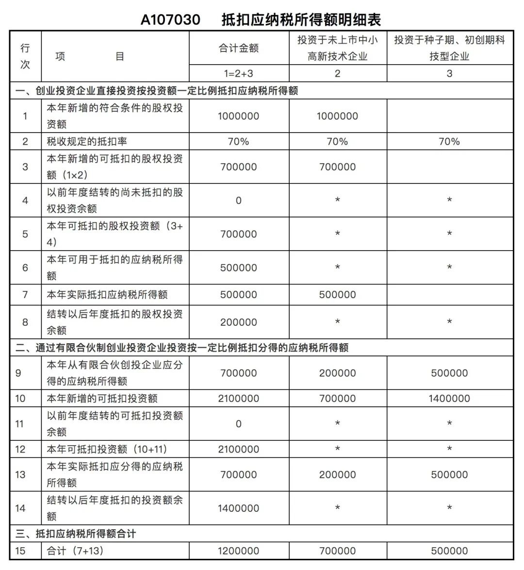 个人独资企业的税收规定(个人独资属于企业吗)