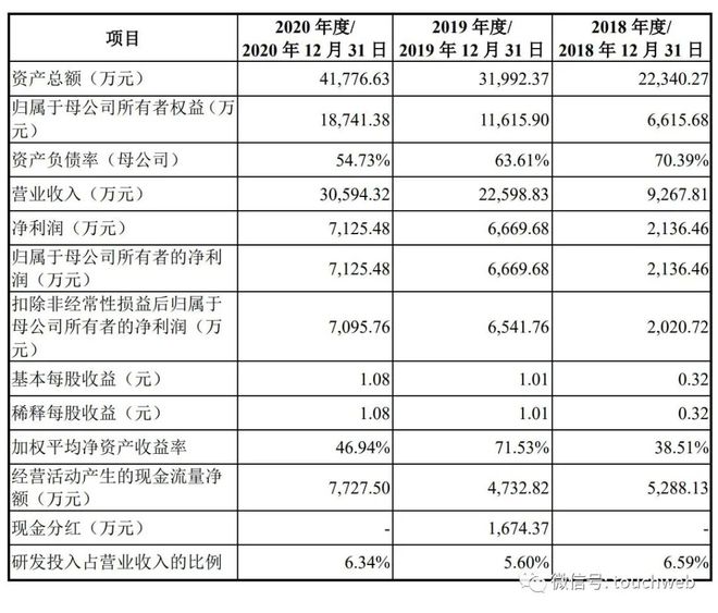 中国的上市公司有哪些(中国芯片公司 上市)