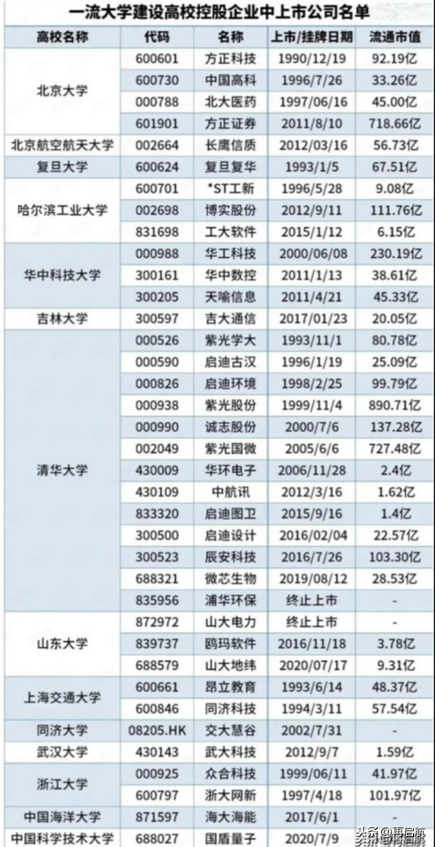 中国的上市公司有哪些(中国芯片公司 上市)(图5)