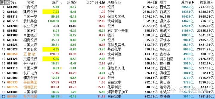 中国的上市公司有哪些(母公司上市对子公司有要求吗)(图10)