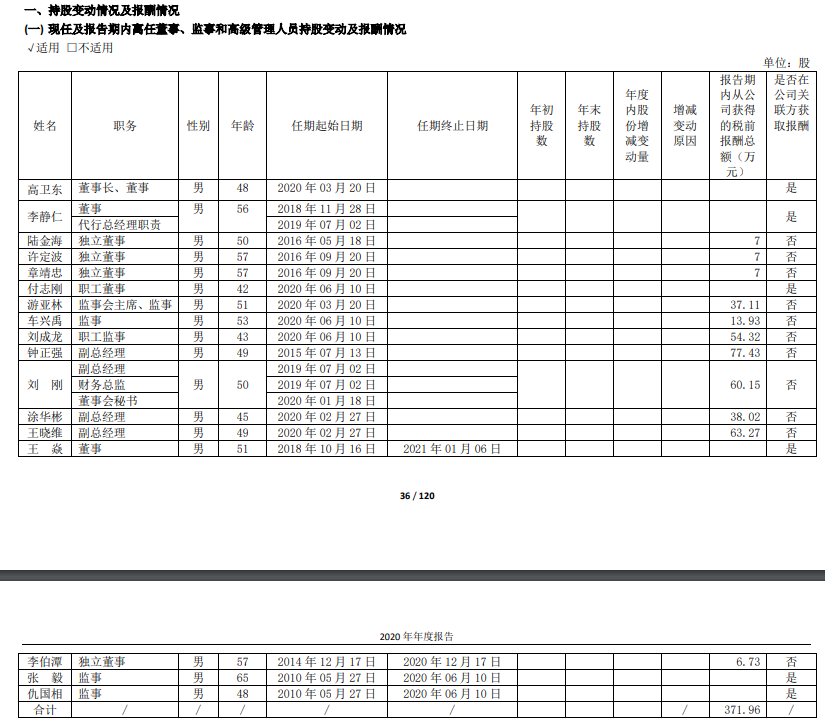 贵州茅台员工人均年薪31万！高管薪酬最低13.9万 最高95.3万