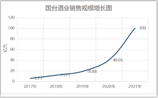 公司上市前给了我8000原始股(a股公司去h股上市)