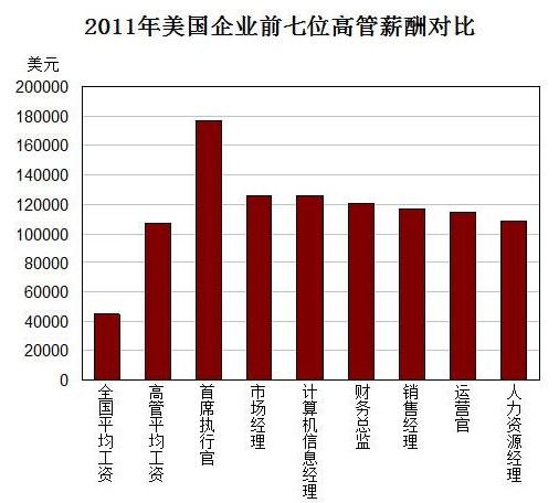 上市公司员工薪酬标准(上市高管薪酬薪酬是年薪吗)