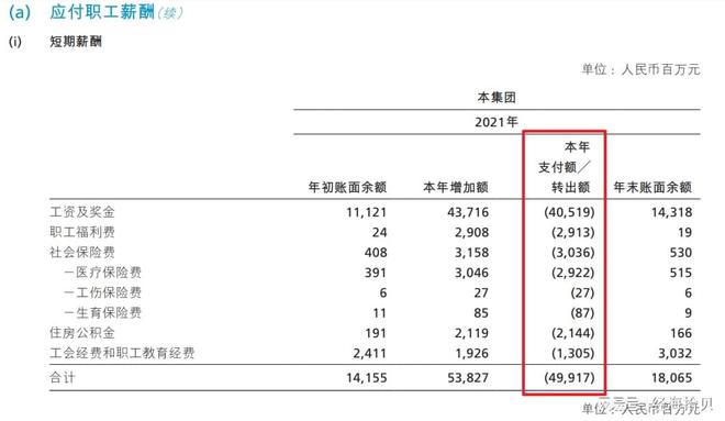 上市公司员工薪酬标准(上市高管薪酬薪酬是年薪吗)