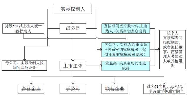 企业ipo上市条件(新能源企业ipo上市条件)