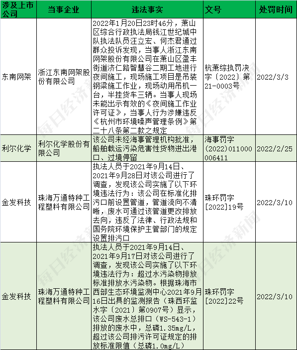 企业ipo上市条件(新能源企业ipo上市条件)