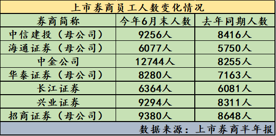 上市公司员工福利待遇(邮储银行上市员工待遇)