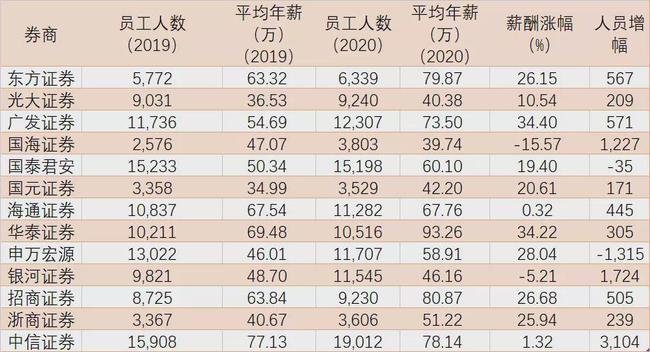 上市公司员工福利待遇(邮储银行上市员工待遇)