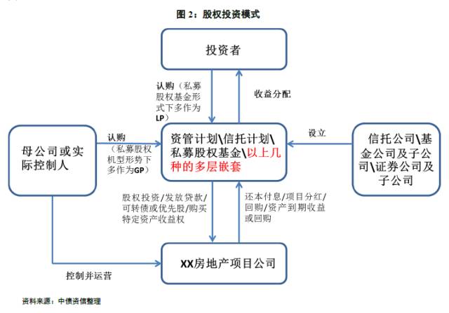 股权投资价值及未来收益(股权投资与股权并购)