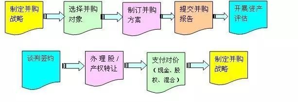 并购重组是什么意思(重组并购股票一览)(图6)