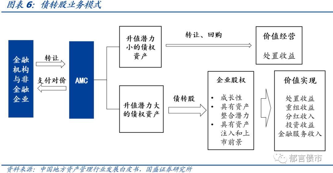 并购重组是什么意思(重组并购股权转让协议)