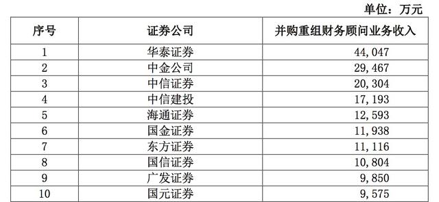 并购重组是利好还是利空(并购基金利好还是利空)(图3)