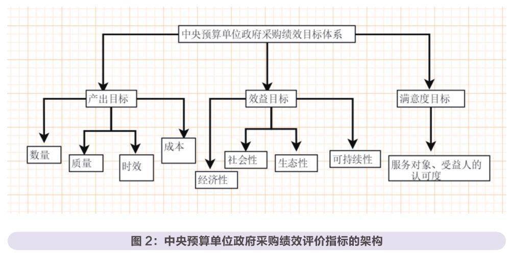 预算管理(预算编制管理)