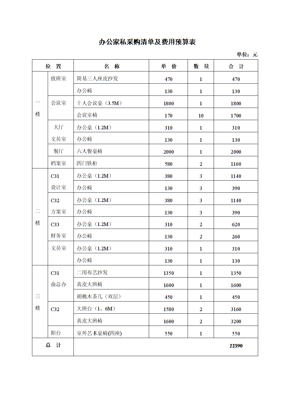 成本管理原则有哪些(成本费用管理原则)