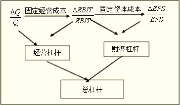 财务风险的含义(财务岗位廉洁风险点)