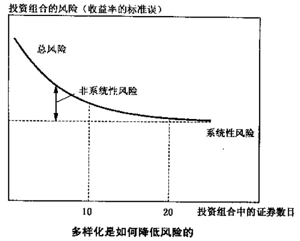 财务风险(财务外包中的风险预警与规避措施研究)