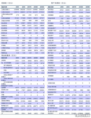 财务风险的特征(风险理论 风险特征)