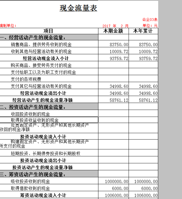 财务报表有哪几个表(统计局报表财务填报)