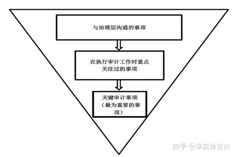 财务报表分析主要包括哪些内容(主要财务指标包括哪些)